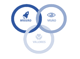 Missão, Visão e Valores Diagrama